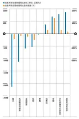 全球并购市场交易规模降至10年最低点，2024年还会有什么期待？1