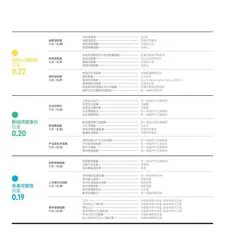 2024新一线城市魅力指标体系1