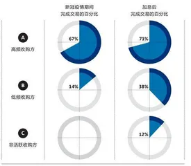 全球并购市场交易规模降至10年最低点，2024年还会有什么期待？2