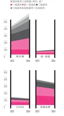 2024新一线城市魅力排行榜3