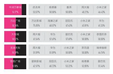 2024新一线城市魅力排行榜4