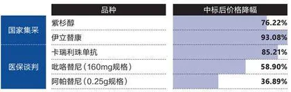 恒瑞：集采倒逼的转型2