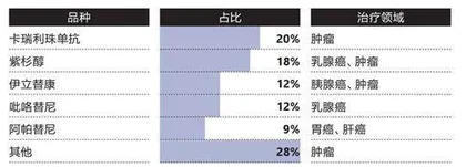 恒瑞：集采倒逼的转型3