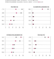 2024新一线城市魅力排行榜8