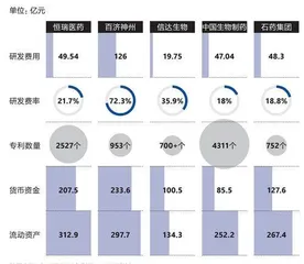 恒瑞：集采倒逼的转型6