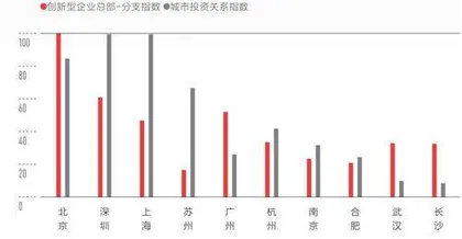 2024新一线城市魅力排行榜13