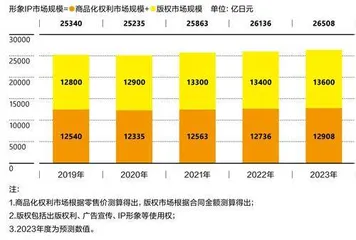 什、什么？如今最红的IP叫……Chiikawa？2