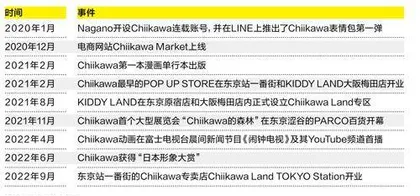 什、什么？如今最红的IP叫……Chiikawa？4