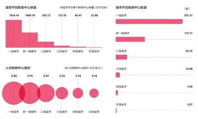 商业空间的存量生存法则1