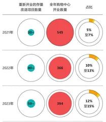 “爆改”老商场1