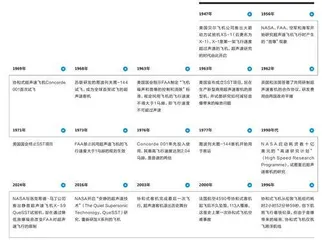 超声速客机简史1