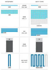 超声速客机简史2