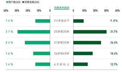 2024新茶饮供应链白皮书发布1