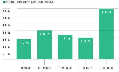 2024新茶饮供应链白皮书发布3