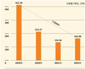 宜宾，从边缘城市到“金边银角”6