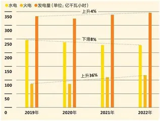 宜宾，从边缘城市到“金边银角”7