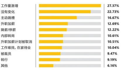 新经济周期下，我们需要找到自己的答案4