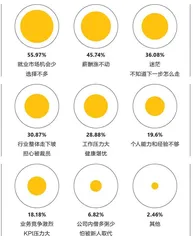 新经济周期下，我们需要找到自己的答案5