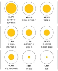 新经济周期下，我们需要找到自己的答案6