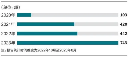 短剧淘金热1