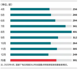 短剧淘金热2