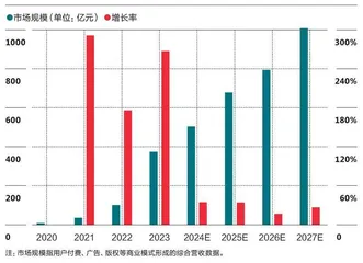 短剧淘金热4