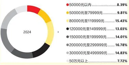 打破职业线性3