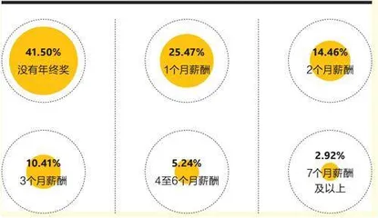 打破职业线性4