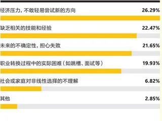 打破职业线性12