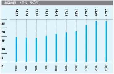 白牌正当道3