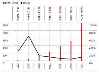 集采竞价1