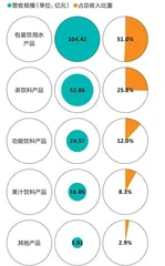 农夫山泉“看多”东方树叶1