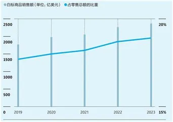 白牌小史：当我们谈“白牌”时到底在谈什么？2