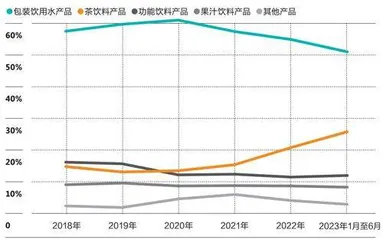 农夫山泉“看多”东方树叶2