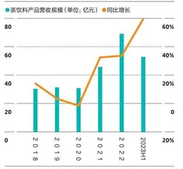 农夫山泉“看多”东方树叶3