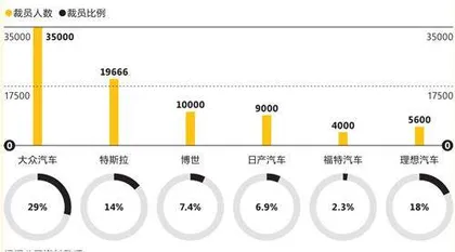 2024全球裁员图鉴1