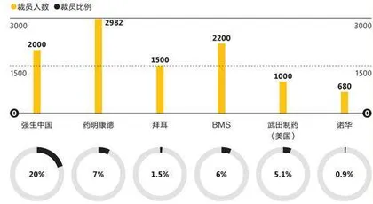 2024全球裁员图鉴3