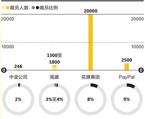 2024全球裁员图鉴4