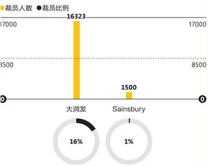 2024全球裁员图鉴6