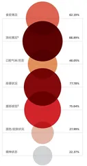 肠道健康意识白皮书3