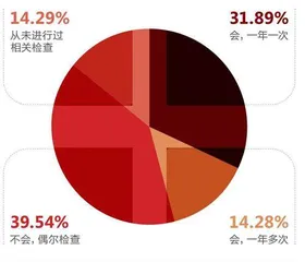 肠道健康意识白皮书4