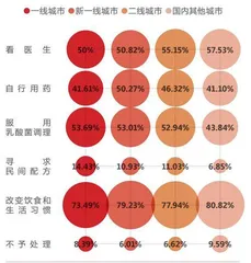 肠道健康意识白皮书6