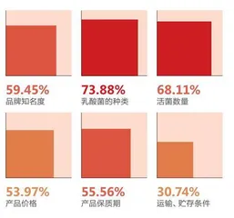 肠道健康意识白皮书9