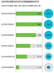 微短剧热度越来越高，谁在投资、谁在付费？3