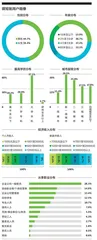 微短剧热度越来越高，谁在投资、谁在付费？4