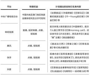  奥运转播的“点金”之路3