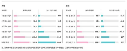  奥运转播的“点金”之路6