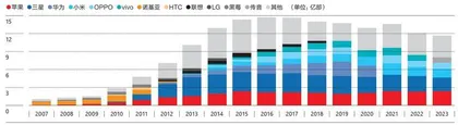 谁是英特尔的敌人？4