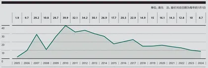 恒隆33年1