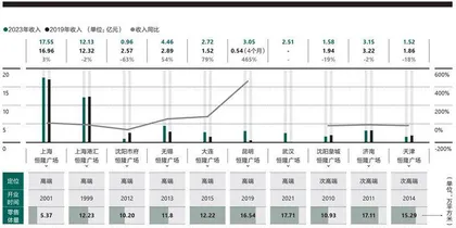 恒隆33年3